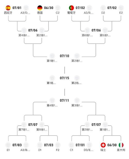B体育官网：世界杯淘汰赛的关键球员预测，世界杯淘汰赛赛程