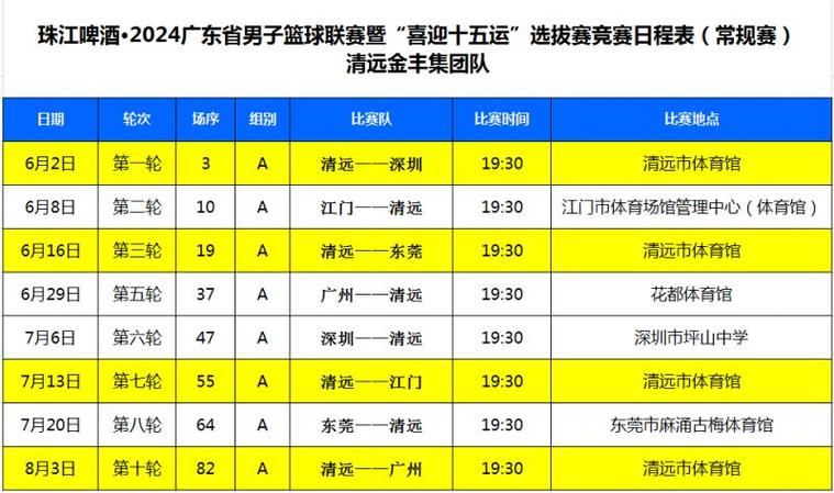 B体育app分析：广东队新赛季的阵容深度如何？，广东队新赛季赛程