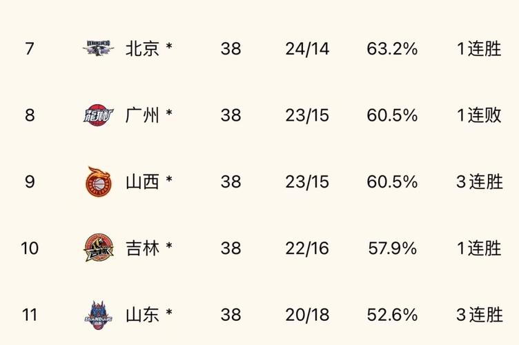 B体育：CBA新赛季得分王之争进入白热化，cba联赛得分王