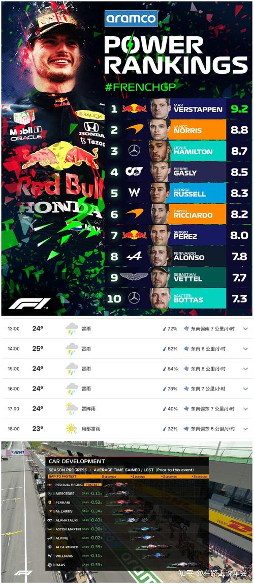 B体育app：F1法国大奖赛赛程公布，期待激烈对决，f1法国站大奖赛