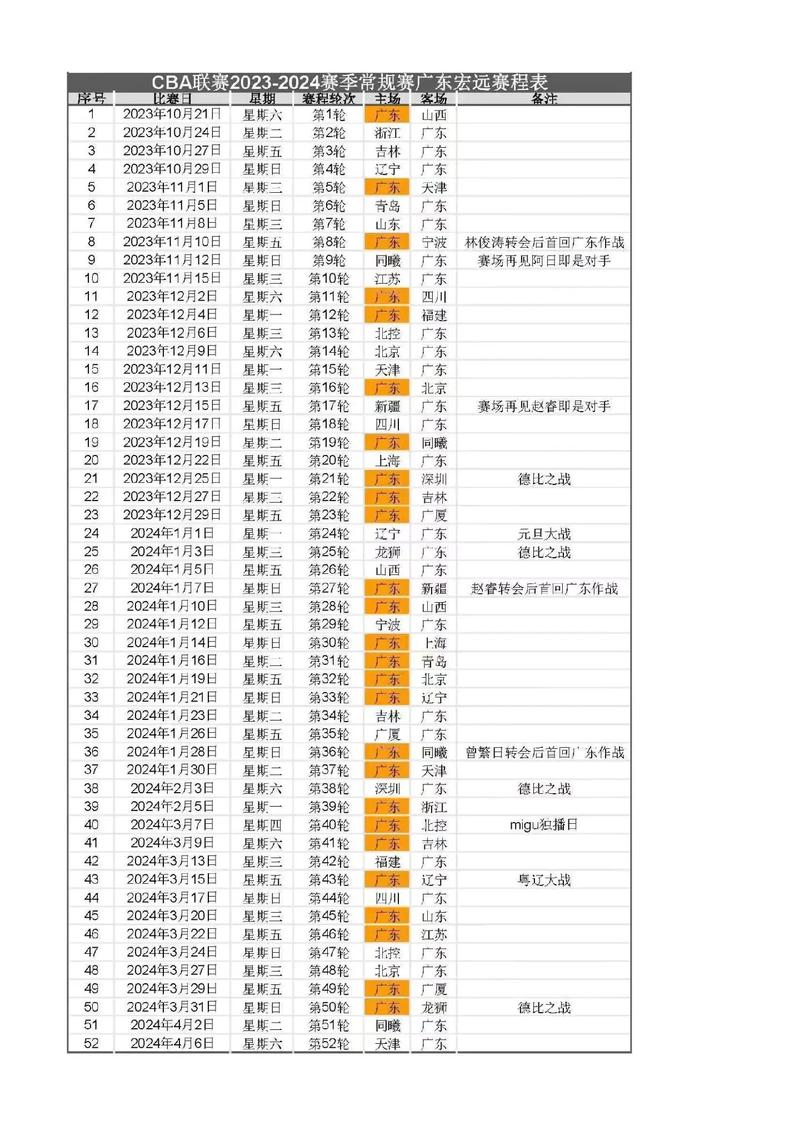 B体育app：CBA球队战术分析，广东宏远如何保持统治力？，cba联赛赛程表广东宏远队