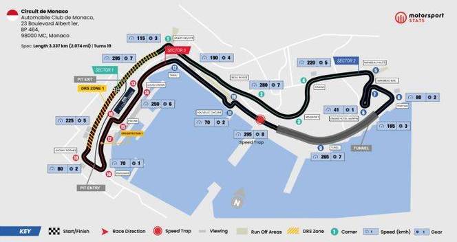 B体育：F1摩纳哥大奖赛，赛道的挑战与魅力，f1摩纳哥赛道记录