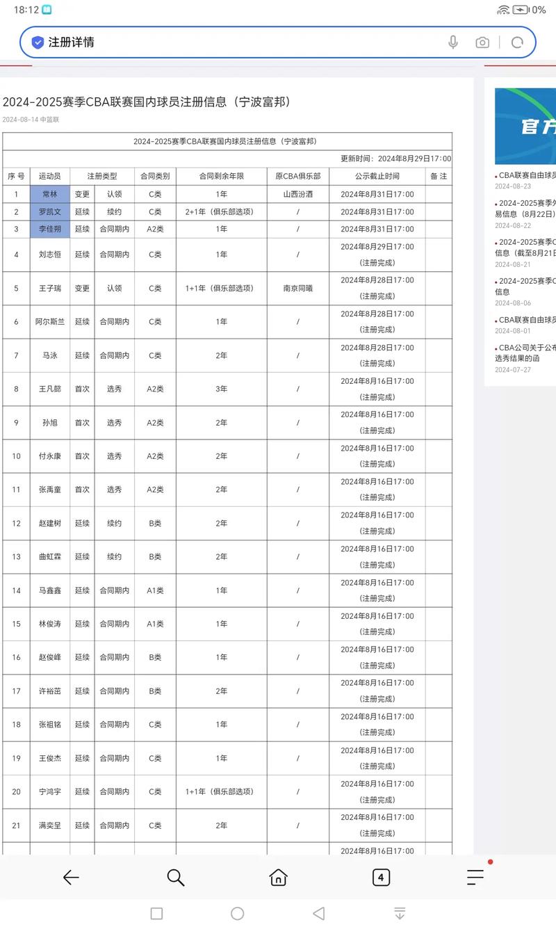 B体育官网揭秘：福建队的年轻球员训练细节。，福建队cba球员名单照片