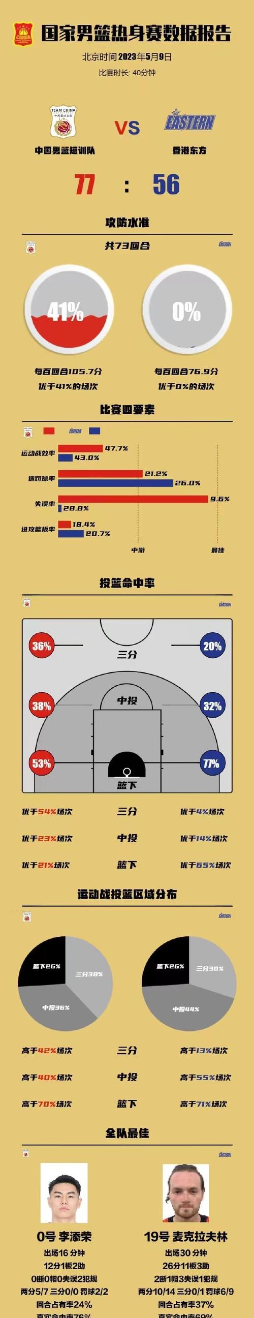 B体育官网剖析：CBA球员的职业生涯规划。，cba 职业