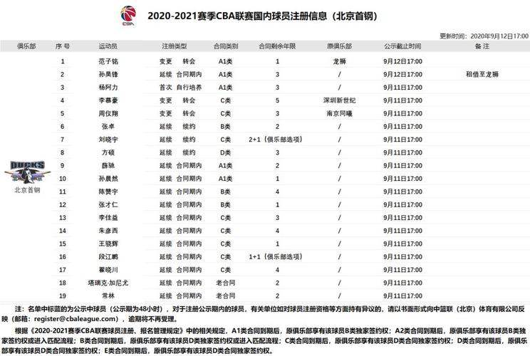 B体育：北京首钢在CBA中的表现持续回暖，cba2020-2021北京首钢球员