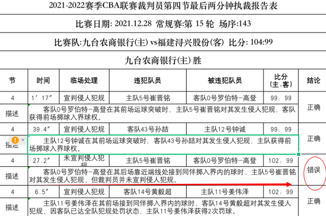 B体育官网揭秘：CBA裁判技术新规的适用范围。，cba裁判法