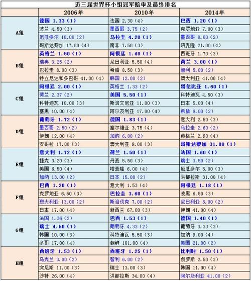 通过B体育平台了解AG真人娱乐的多样化投注选项与赔率解析