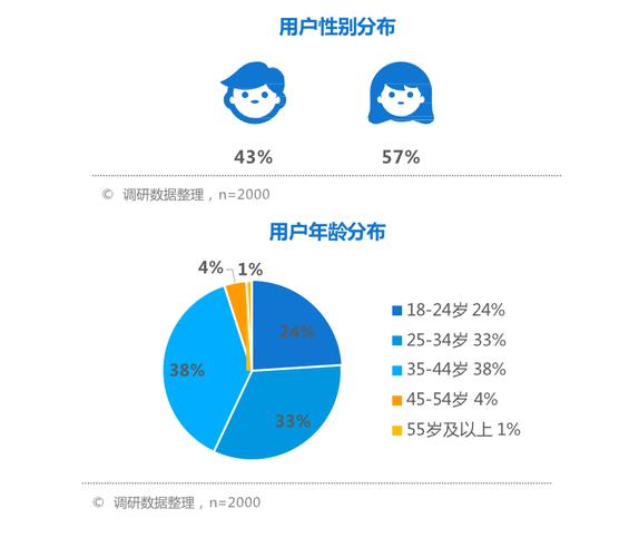 通过B体育官网探索AG真人娱乐的社交化发展趋势与用户互动设计