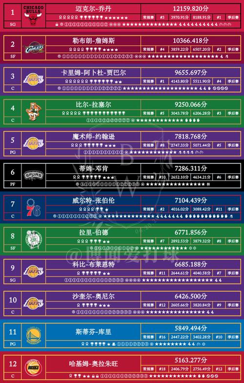 B体育平台发布篮球赛事集锦与分析，让用户更全面了解比赛，bbr篮球数据网站