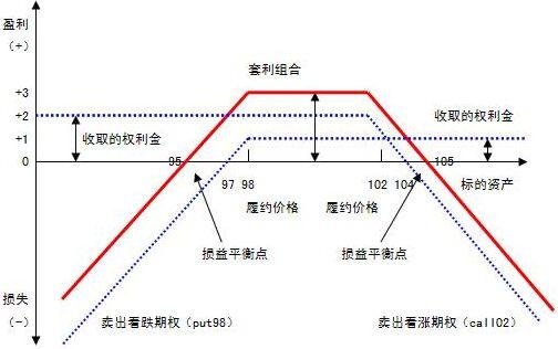 如何在B体育平台上利用赔率波动进行篮球盘口套利，实现稳健盈利